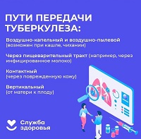 Пути передачи туберкулеза