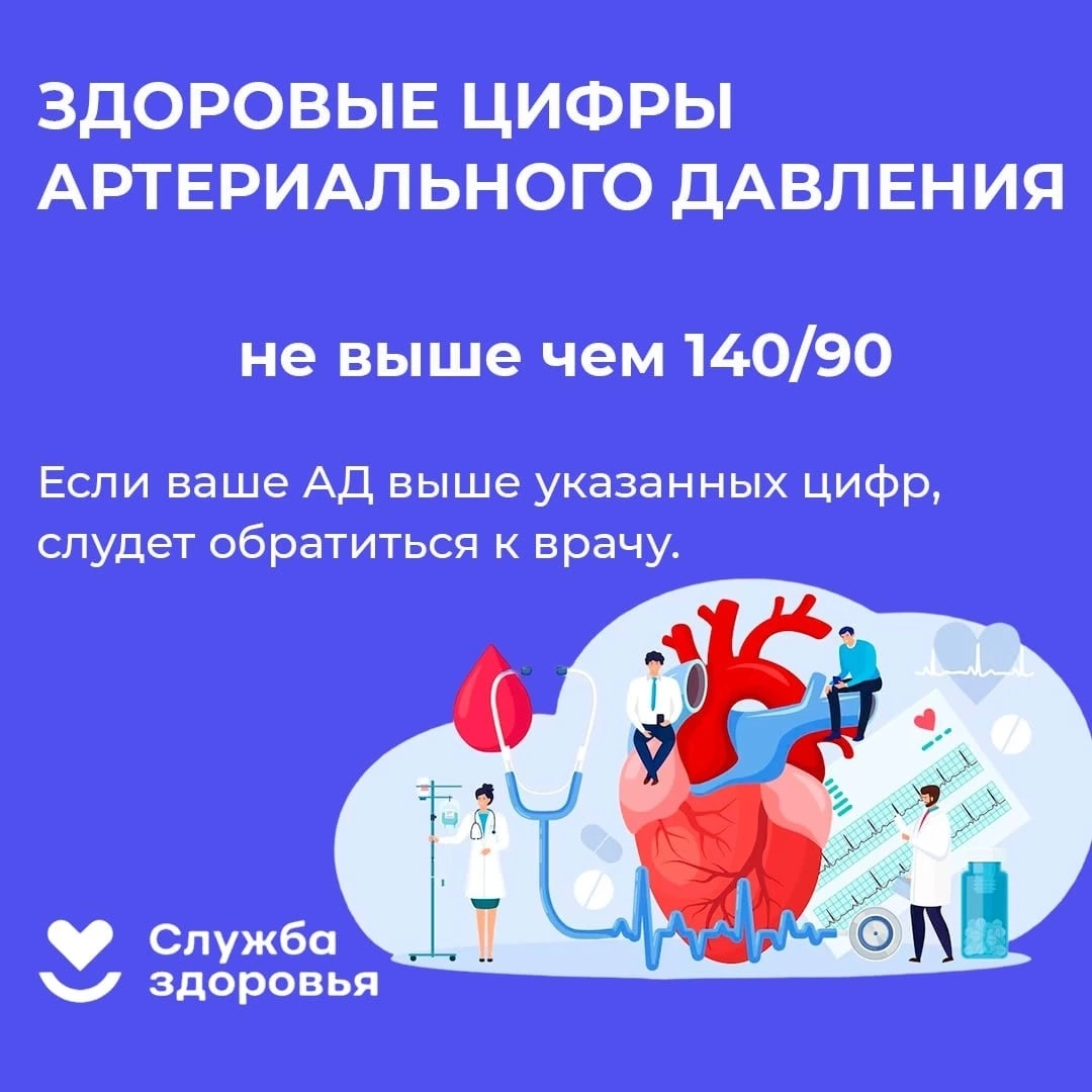 Здоровые цифры артериального давления